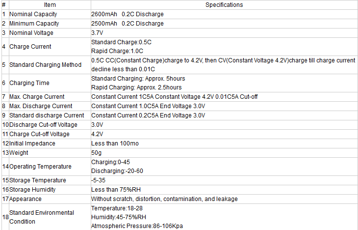 A&S Power 18650 3.7V 2600mAh lithium ion battery parameter A&S Power 18650 3.7V 2600mAh lithium ion battery parameter