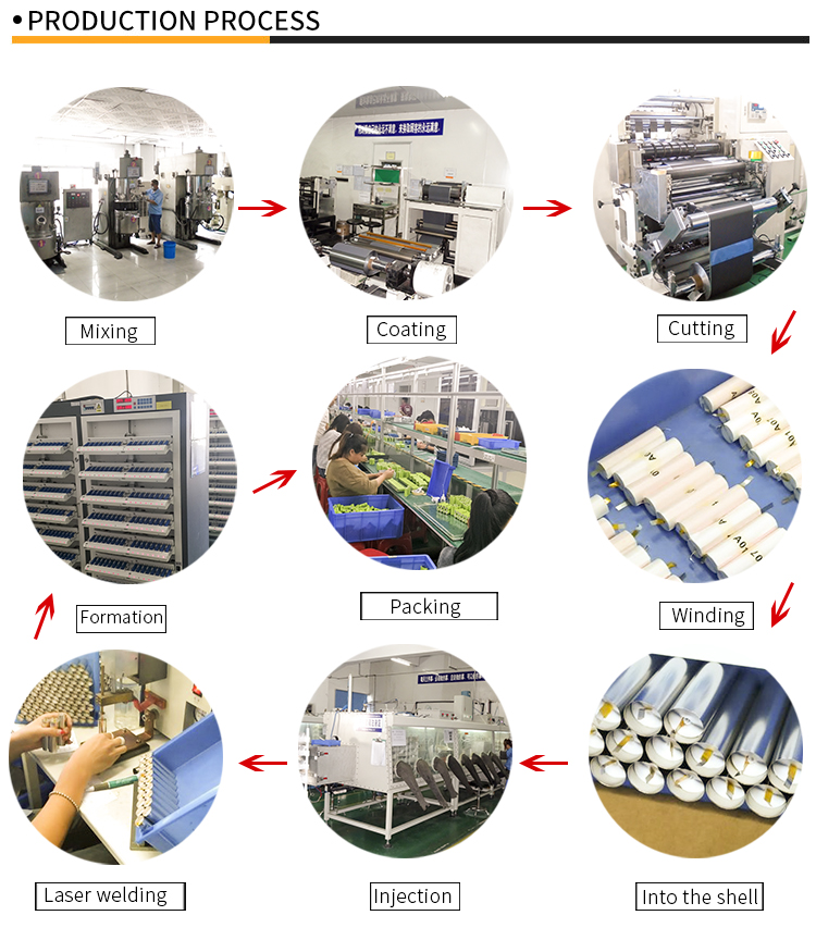 A&S Power Lithium Battery fair photo